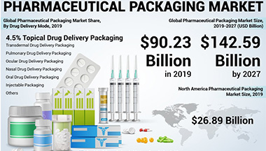 Pharmaceutical Bottles Expected to Be in Highest Demand This Year